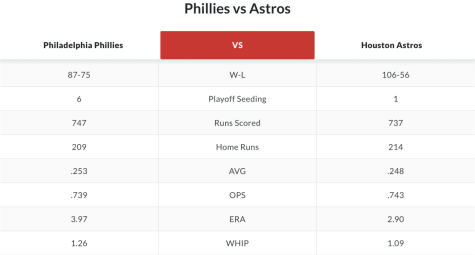 3 reasons why Astros will win 2022 World Series